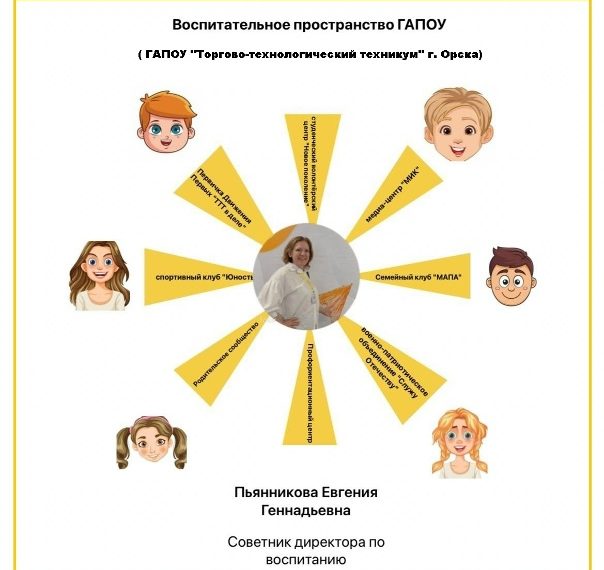 🌟РЕГИОНАЛЬНЫЙ КОНКУРС «СОВЕТНИК ГОДА»